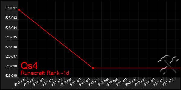 Last 24 Hours Graph of Qs4