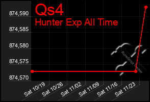 Total Graph of Qs4