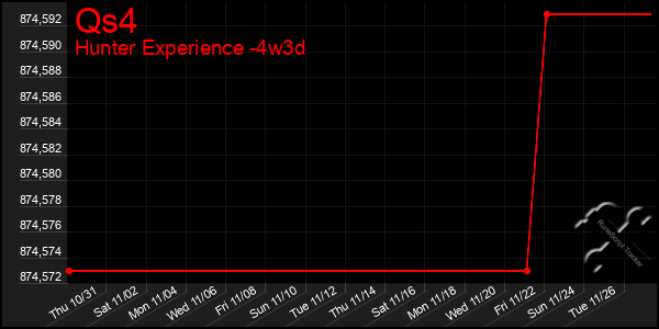 Last 31 Days Graph of Qs4