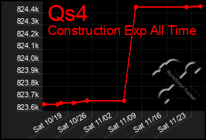 Total Graph of Qs4