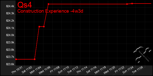 Last 31 Days Graph of Qs4