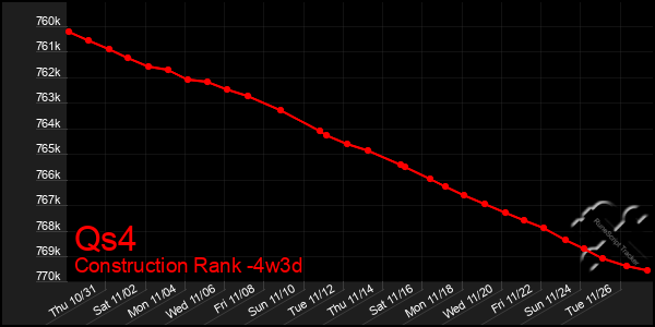 Last 31 Days Graph of Qs4