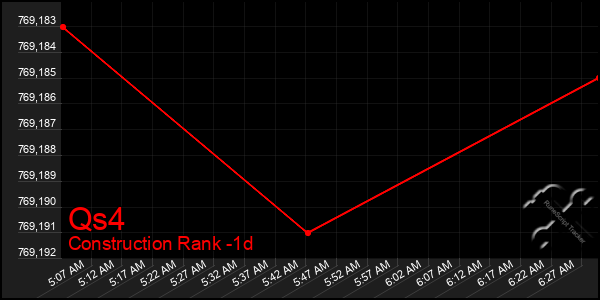 Last 24 Hours Graph of Qs4