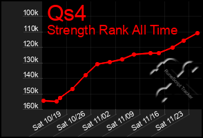 Total Graph of Qs4