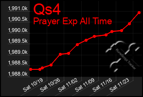 Total Graph of Qs4