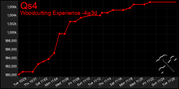 Last 31 Days Graph of Qs4