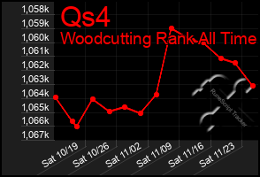 Total Graph of Qs4