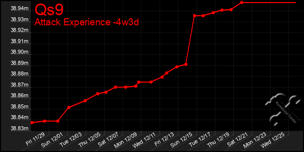 Last 31 Days Graph of Qs9