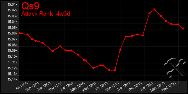 Last 31 Days Graph of Qs9