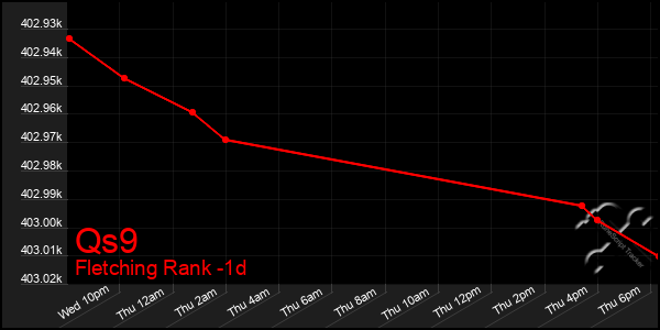 Last 24 Hours Graph of Qs9