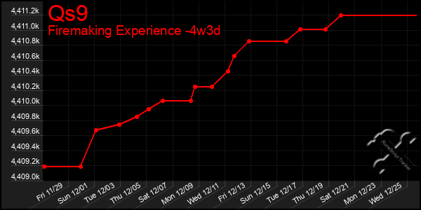 Last 31 Days Graph of Qs9