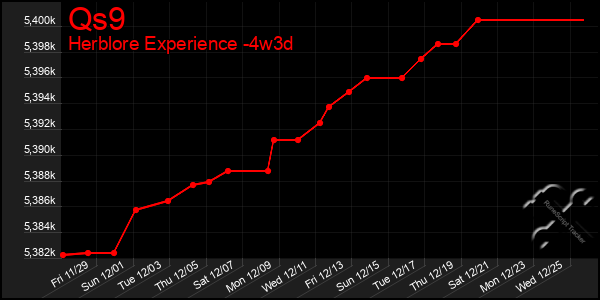 Last 31 Days Graph of Qs9