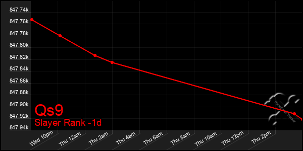 Last 24 Hours Graph of Qs9