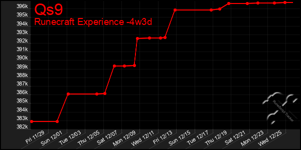 Last 31 Days Graph of Qs9