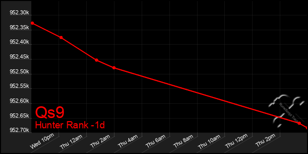 Last 24 Hours Graph of Qs9