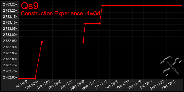 Last 31 Days Graph of Qs9