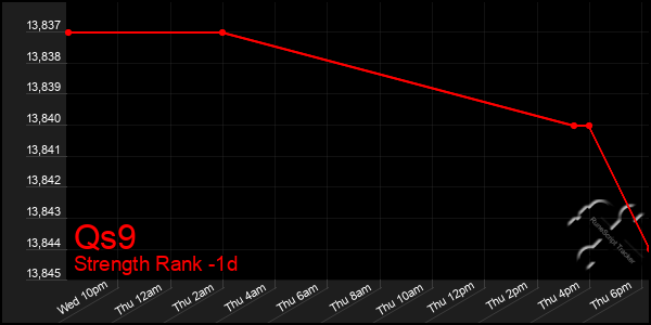 Last 24 Hours Graph of Qs9