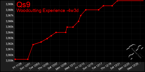 Last 31 Days Graph of Qs9