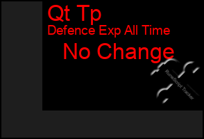Total Graph of Qt Tp