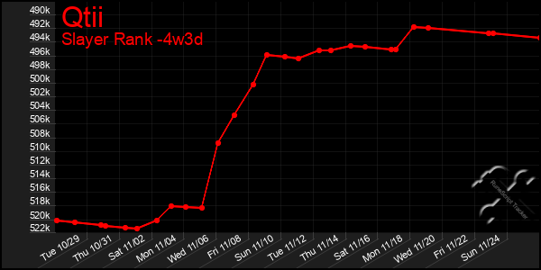 Last 31 Days Graph of Qtii