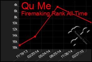 Total Graph of Qu Me