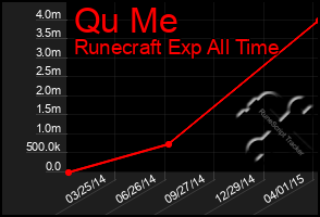 Total Graph of Qu Me