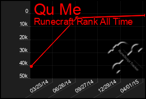 Total Graph of Qu Me