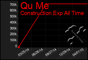 Total Graph of Qu Me