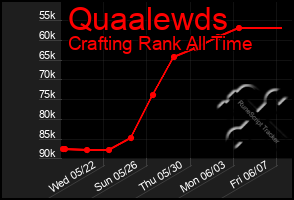 Total Graph of Quaalewds