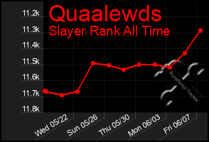 Total Graph of Quaalewds