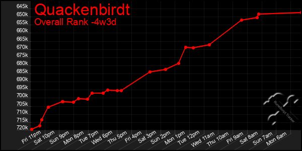 Last 31 Days Graph of Quackenbirdt