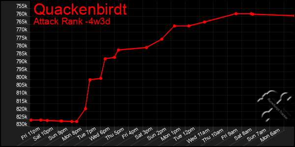 Last 31 Days Graph of Quackenbirdt