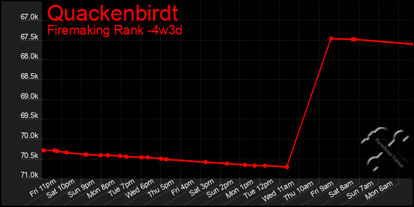 Last 31 Days Graph of Quackenbirdt