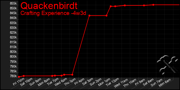 Last 31 Days Graph of Quackenbirdt