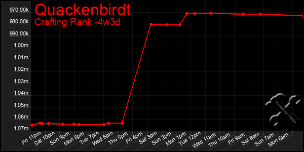 Last 31 Days Graph of Quackenbirdt