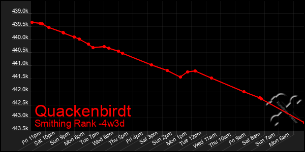 Last 31 Days Graph of Quackenbirdt