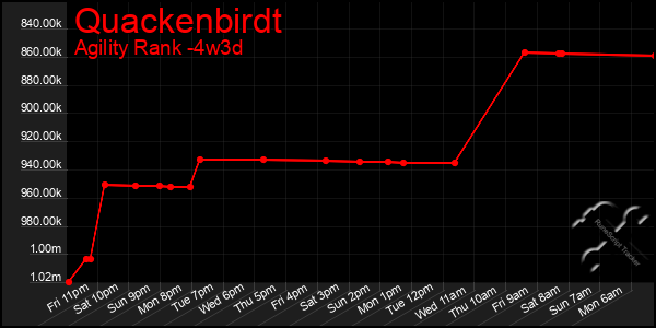 Last 31 Days Graph of Quackenbirdt