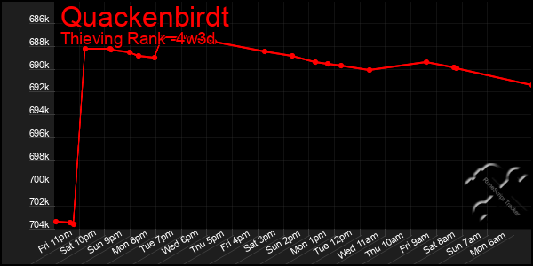 Last 31 Days Graph of Quackenbirdt