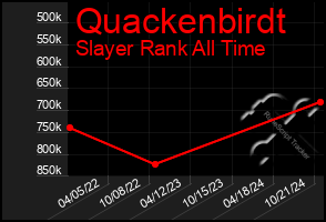 Total Graph of Quackenbirdt