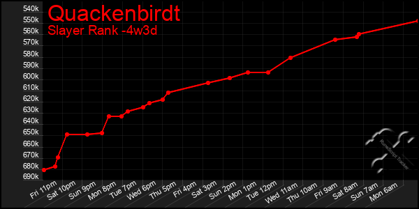 Last 31 Days Graph of Quackenbirdt