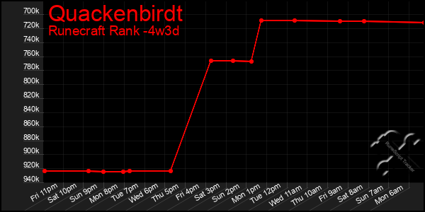 Last 31 Days Graph of Quackenbirdt