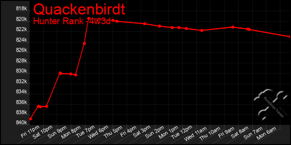 Last 31 Days Graph of Quackenbirdt