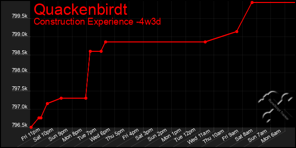 Last 31 Days Graph of Quackenbirdt