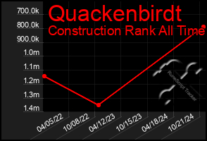 Total Graph of Quackenbirdt