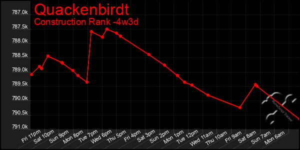 Last 31 Days Graph of Quackenbirdt