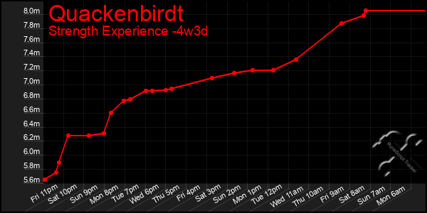 Last 31 Days Graph of Quackenbirdt