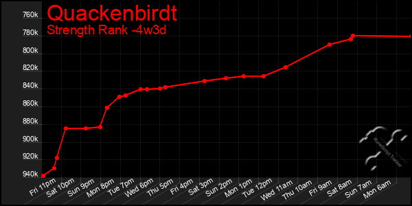 Last 31 Days Graph of Quackenbirdt