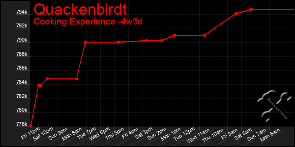 Last 31 Days Graph of Quackenbirdt