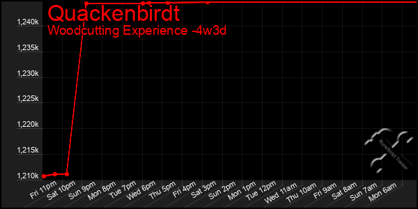 Last 31 Days Graph of Quackenbirdt