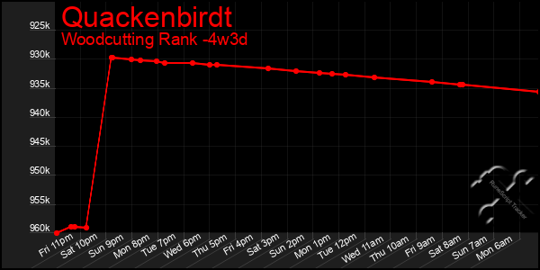 Last 31 Days Graph of Quackenbirdt